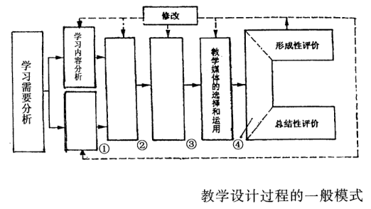 全国2005年4月高等教育自学考试现代教育技术试题37.png