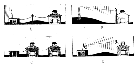 全国2005年4月高等教育自学考试现代教育技术试题20.png